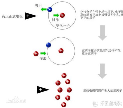 新风系统的十条小知识,新风机小知识