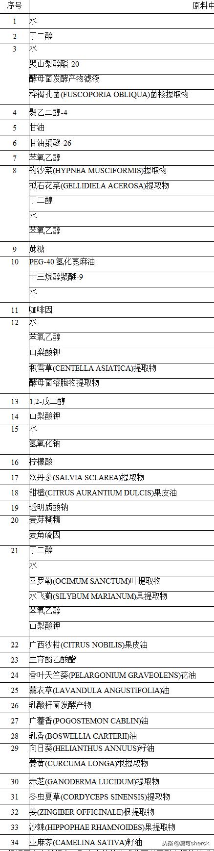 悦木之源的菌菇水乳测评,悦木之源的菌菇水试用