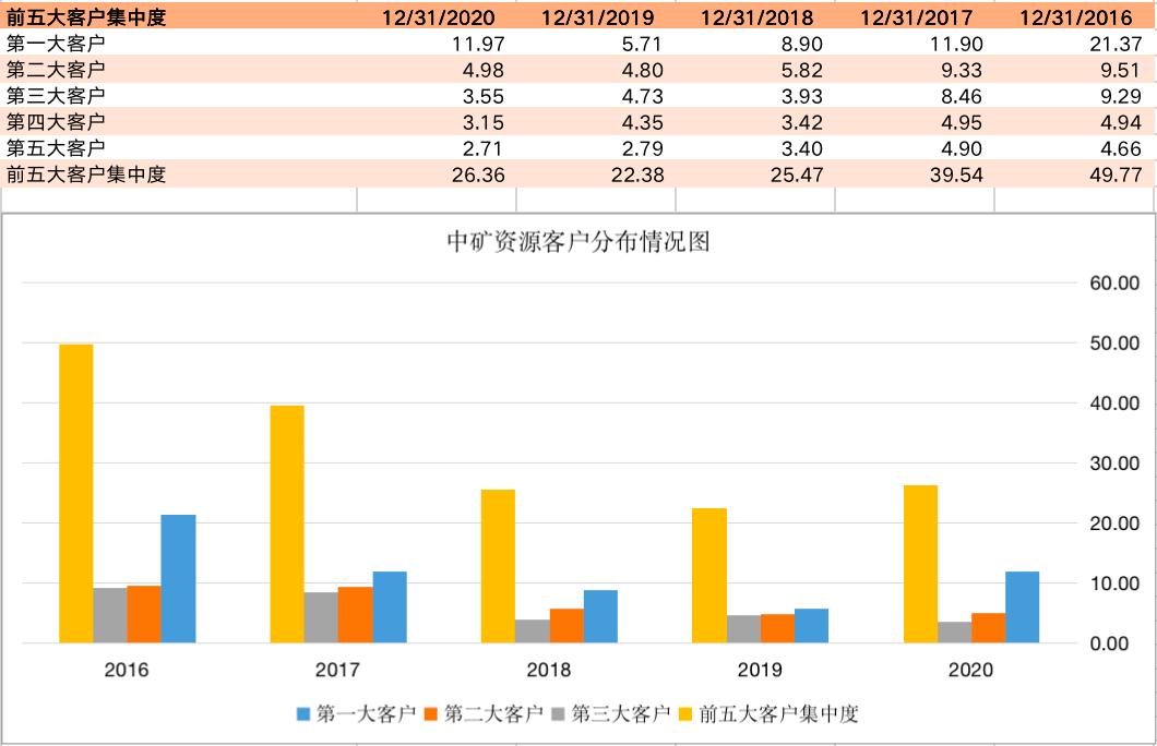 中矿资源找矿能力,中矿资源现状