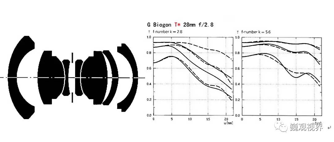 “千里姻缘一线牵”深入了解“SHOTEN”Contax G转Sony E卡口转接环