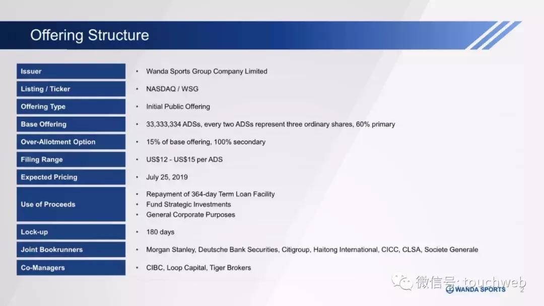 王健林万达资本路径,万达体育发布会