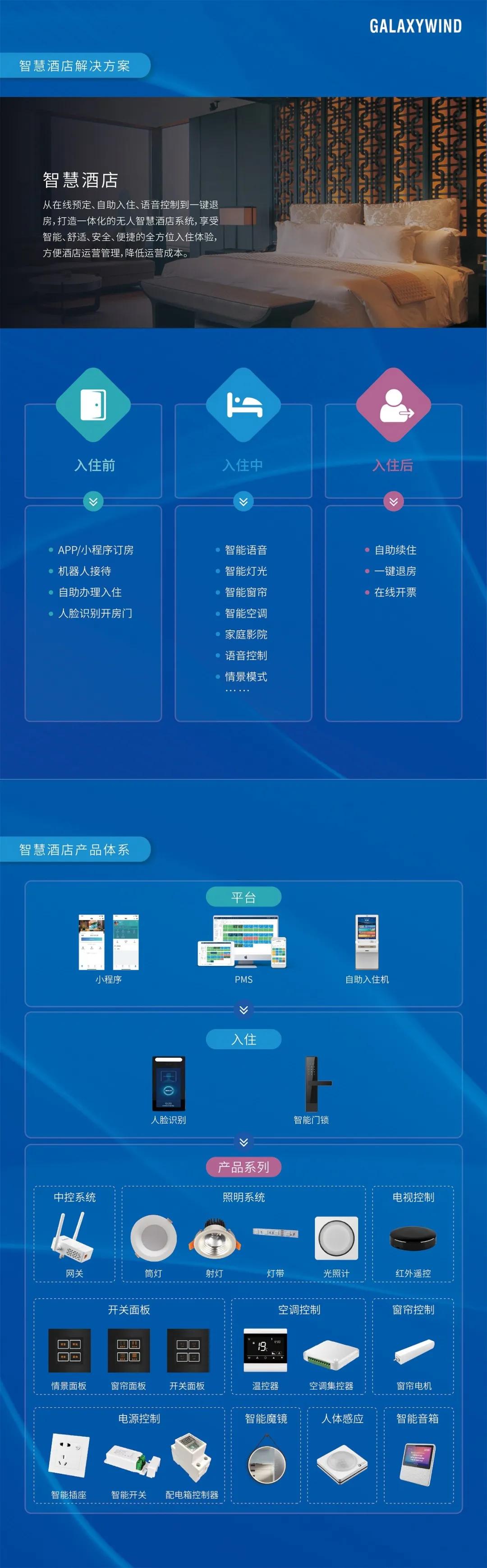 银河风云成都分公司,银河风云