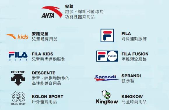 fila中国产品是自己设计的吗,fila发展前景