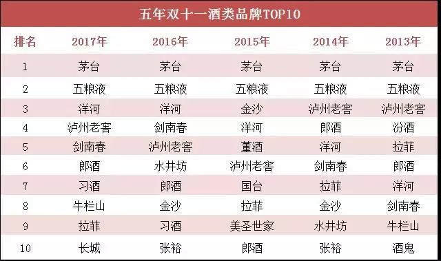 双11走心促销文案朋友圈,电商公司双11该发的文案