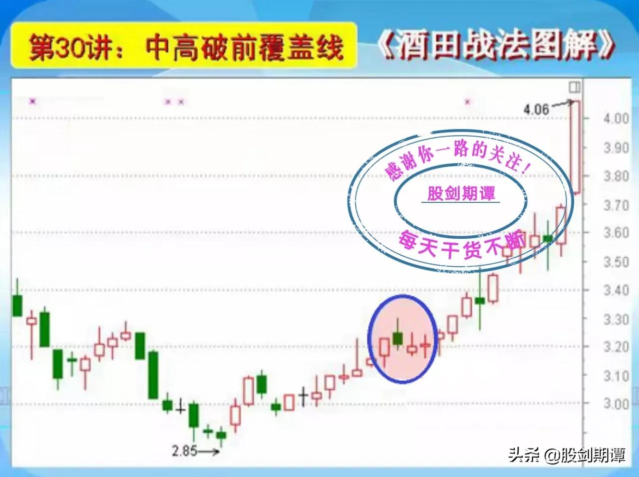 k线酒田战法,酒田战法图解78式完整版