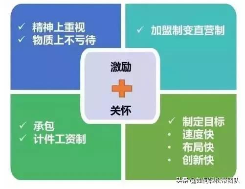 顺丰快递公司薪酬怎么样,顺丰薪酬体系