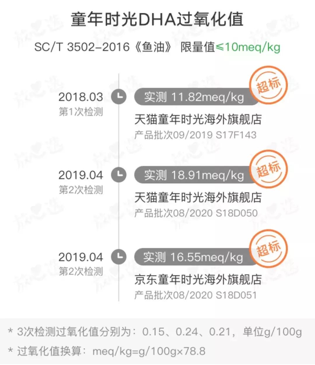 300万销量背后的故事,童年时光骗局揭秘