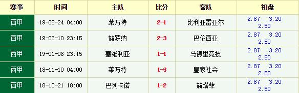 马竞目前的西甲排名,西甲巴列卡诺vs马竞
