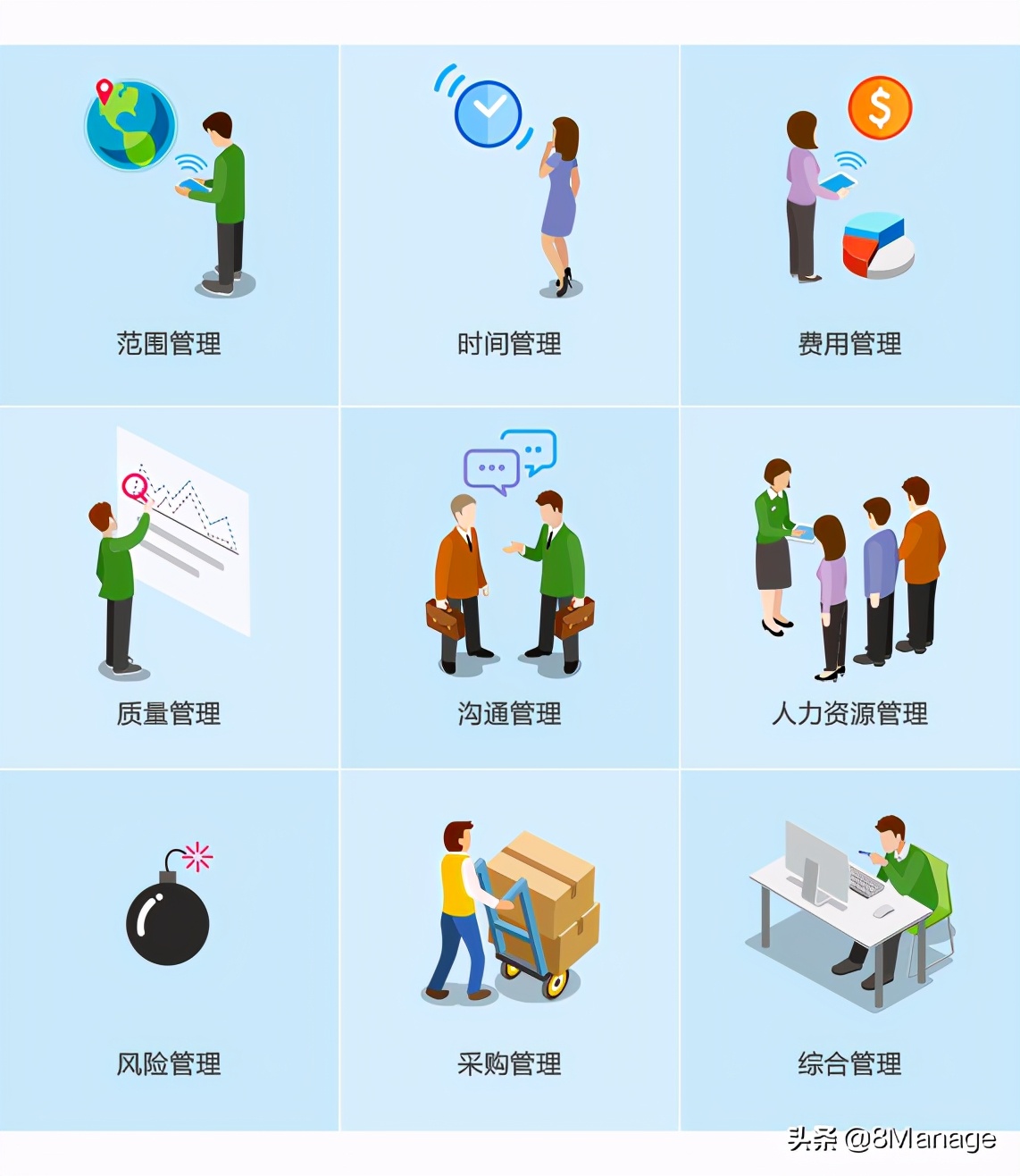 项目管理基础,项目基础管理