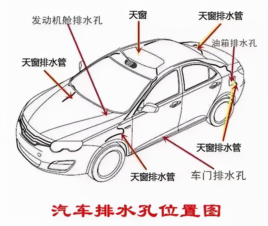 副驾驶漏水的原因及解决方法,车辆副驾驶漏水怎么办