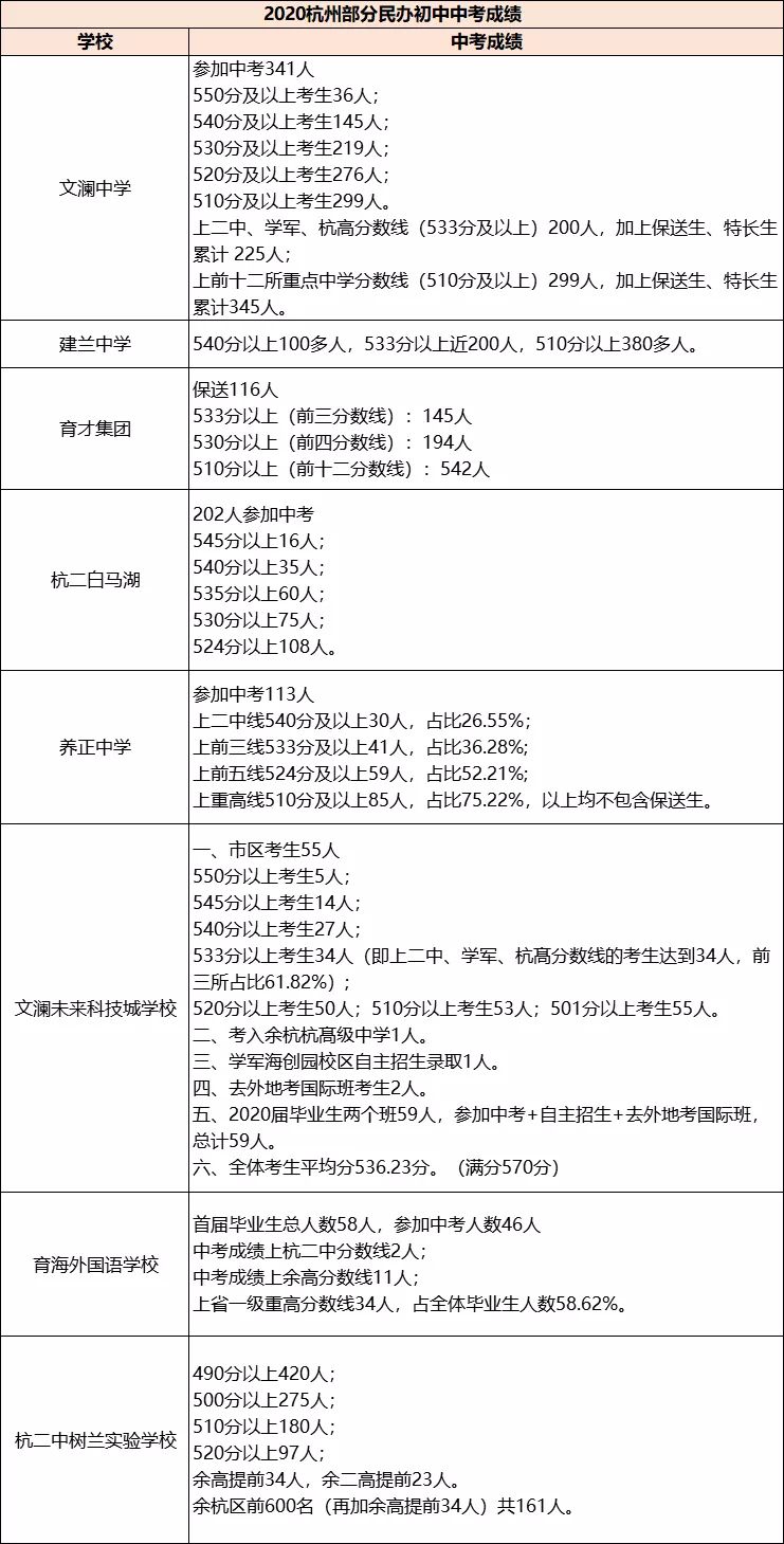 杭州民办初中为什么厉害,杭州民办初中的优势和劣势