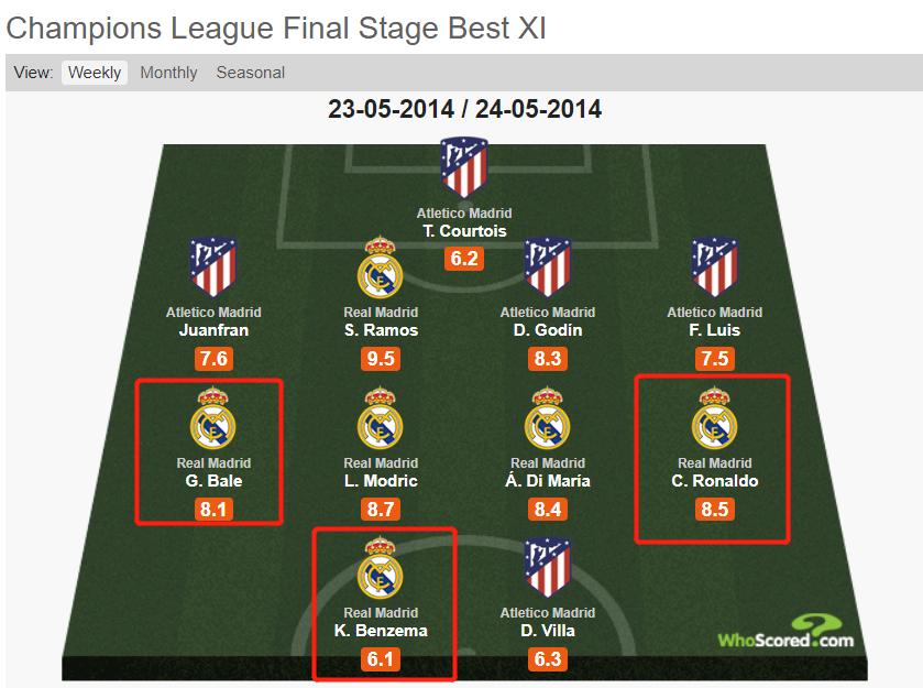 皇马阵型,皇马主教练安切洛蒂的执教生涯