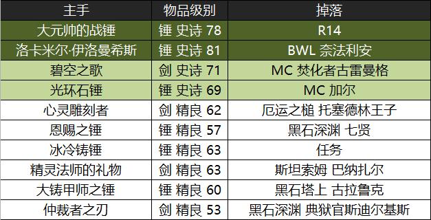 魔兽怀旧服黑翼之巢国服首杀,魔兽世界怀旧服黑翼之巢出装