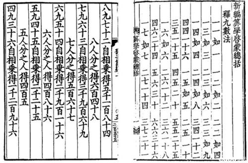 科学发展观：《农桑辑要》到《授时历》，元朝不仅仅只剩下戏曲？