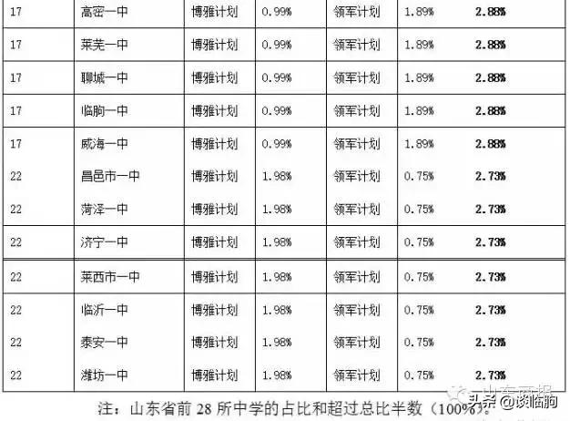 最新临朐县中学排名,临朐最好的中学