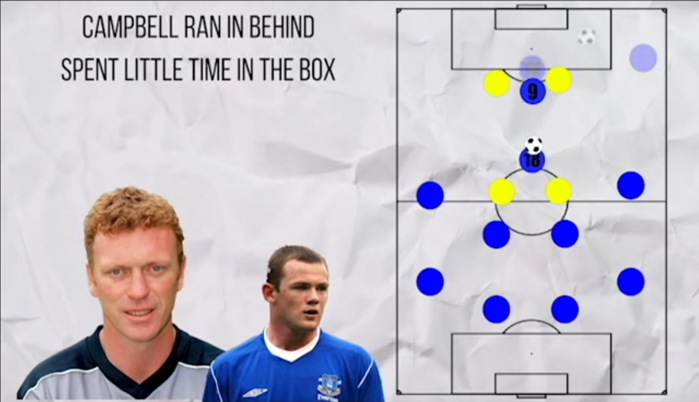 鲁尼金童奖,鲁尼金童奖力压c罗