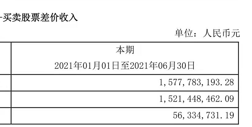 量化交易基金经理,最火爆的量化交易