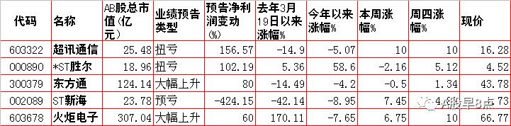 每日股市投资策略报告,周二股市投资内参