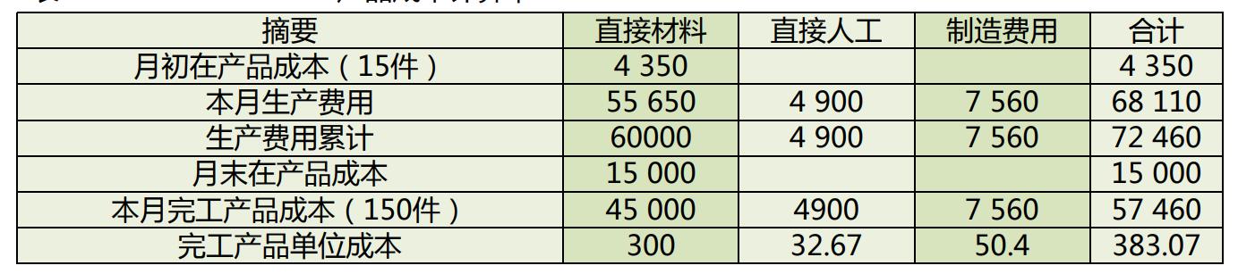 企业内账会计怎么做账务处理工作,小微企业外账会计做账的基本流程