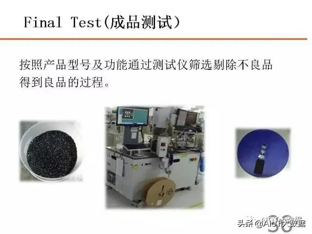 ic前沿技术,ic芯片量产工具