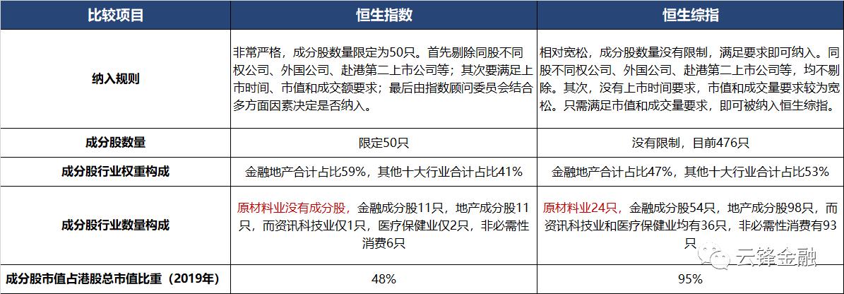 港股恒指趋势,恒指恒生指数
