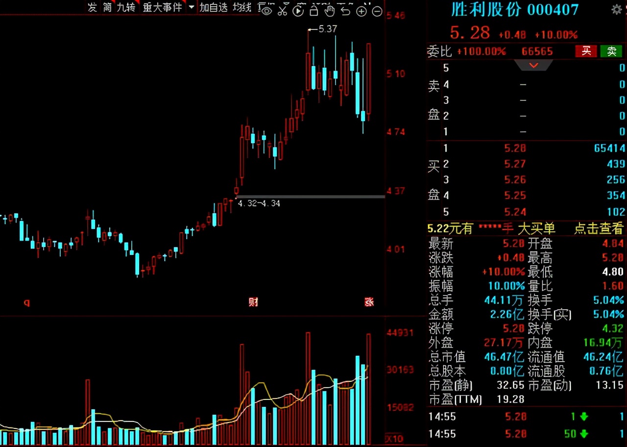 关于天然气的强势股,天然气供应过剩价格持续低迷