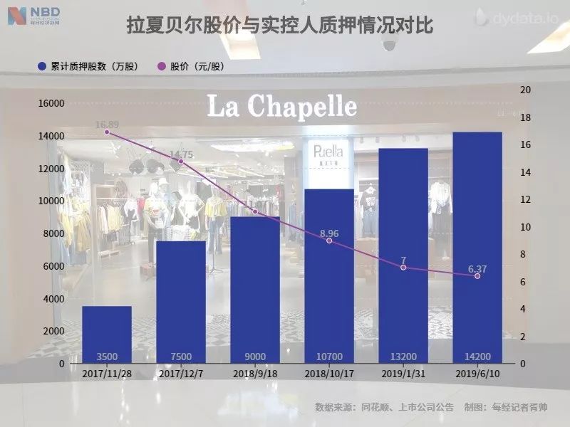 zara背后故事,zara半年亏15亿