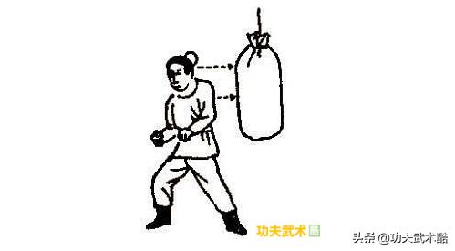 中国抗击打训练是什么武术,民间传统武术古代训练方法