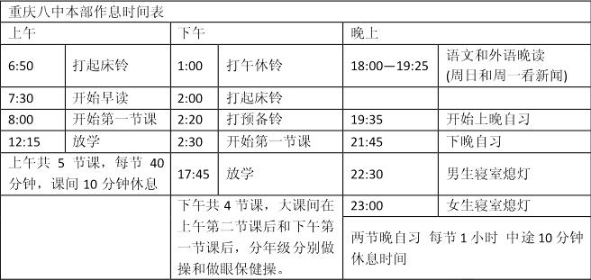 重庆七大直属校初升高招生方式,重庆直属校分班情况