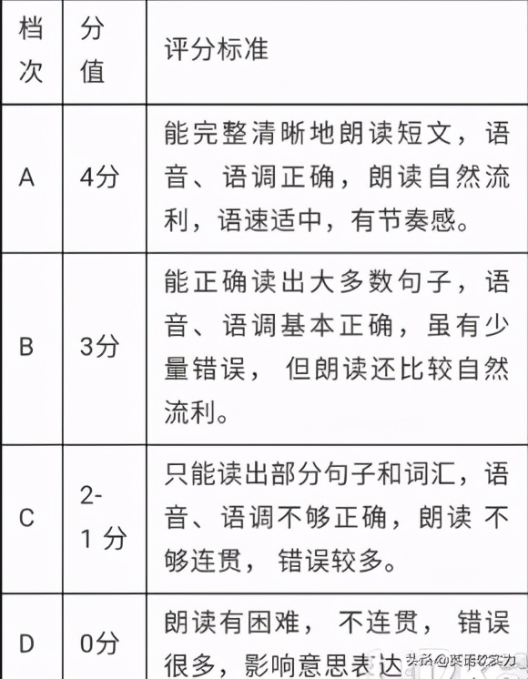 英语启蒙简单口语对话,英语启蒙日常交流对话小学生