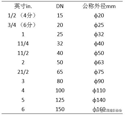 【通用】这是DN、De和Φ最清晰的解释了