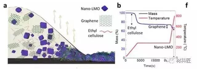 揭露石墨烯,关于石墨烯的最大的谎言