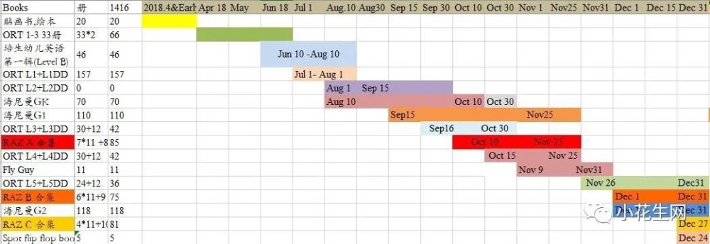 神奇树屋适合多大的孩子读,怎么带孩子读神奇树屋