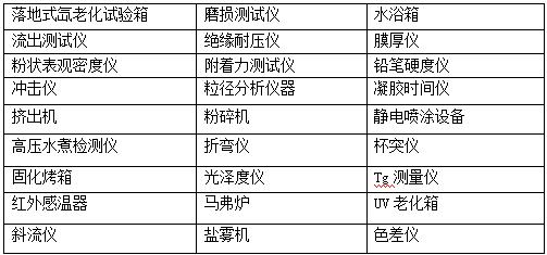 蓝晟新材料怎么样,蓝晟新材料研发有限公司
