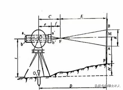 经纬仪的测量方法教程,经纬仪的使用方法初学教程
