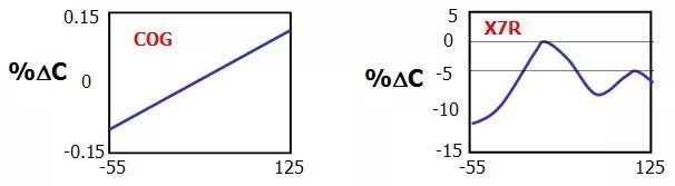 滤波电容正确使用方法,滤波电容串联还是并联效果好