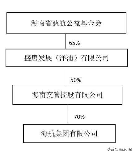 海航集团民营还是国营,海航是国有还是民营