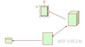 zabbix监控数据分析,zabbix企业监控实战