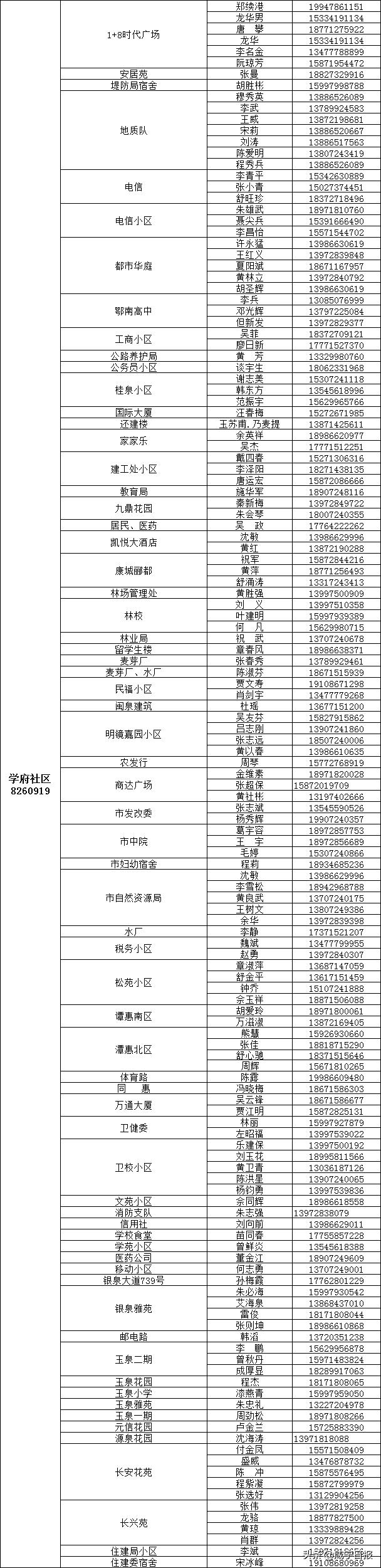 保障全市抗疫物资,抗疫提供医用物资保障