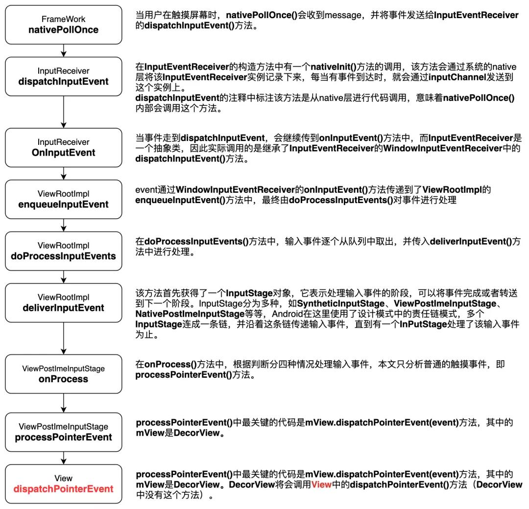 抖音android开发三年,抖音android版用到的技术栈