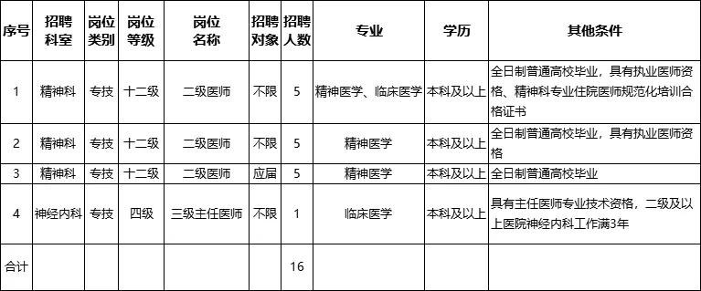 江苏省南通市三甲医院招聘条件,南通第四人民医院招聘