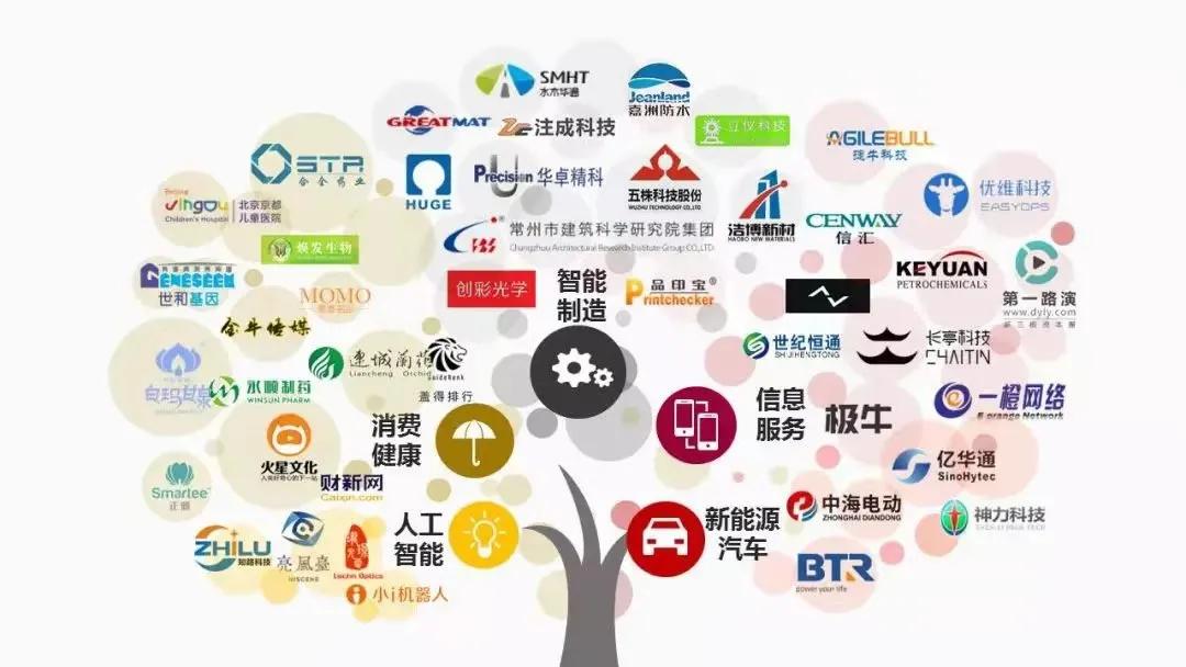 君盛资本李昊,君盛投资接单任务是真的吗