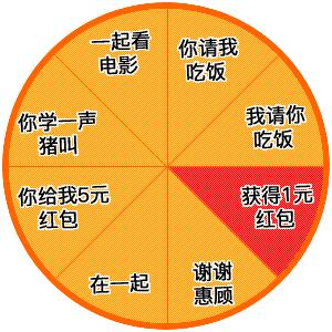 投币系列表情包,进游戏排队的表情包