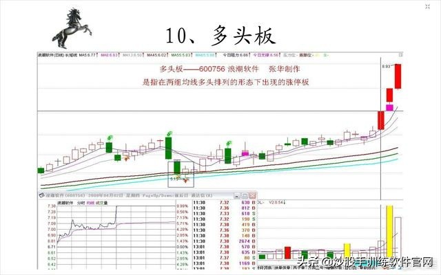 涨停板后什么k线形态买入,游资涨停板后快速洗盘形态