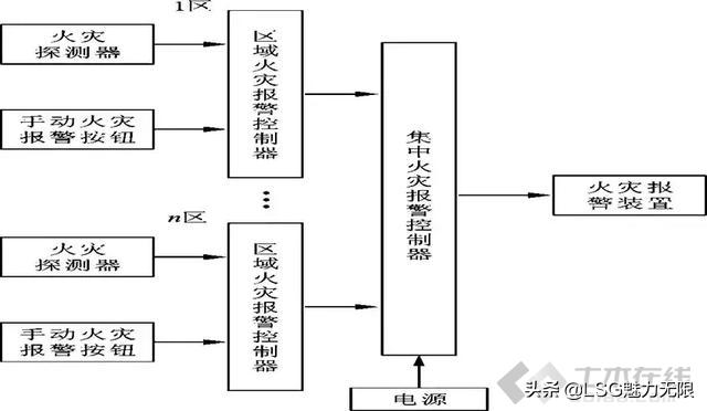 消防系统图纸知识大全,消防系统制图与识图题目讲解