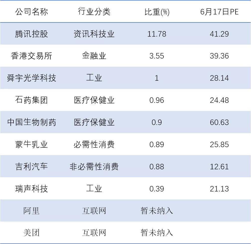 恒生指数低的股票,低估值股的股息陷阱