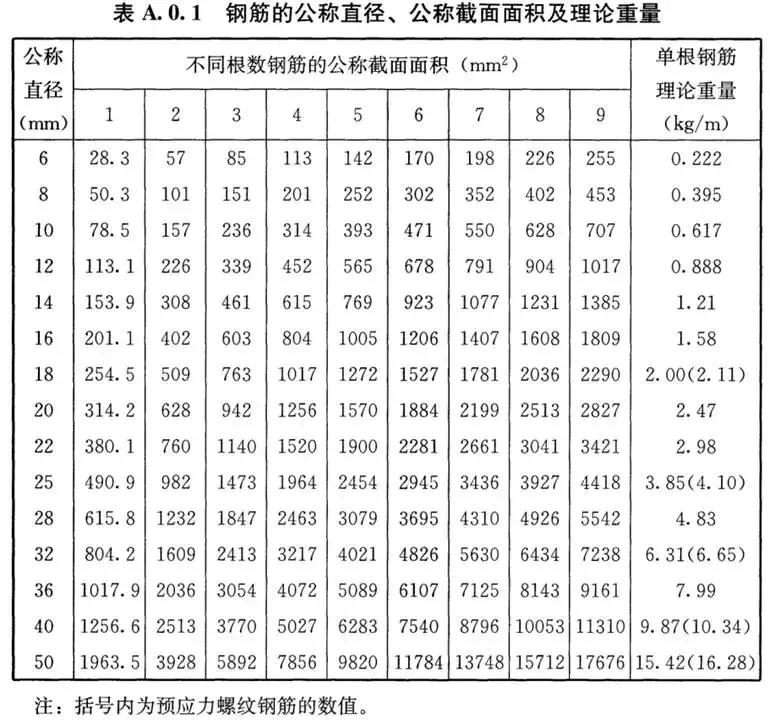 厂房钢筋绑错了补救方法,钢筋剪断的处理方法