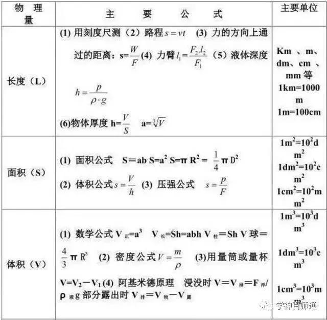初中物理必考知识全解,初中物理2023年中考实验操作分值