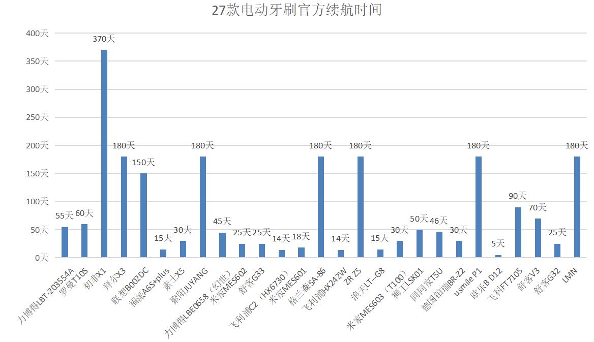 电动牙刷2023推荐平价,电动牙刷推荐2023年