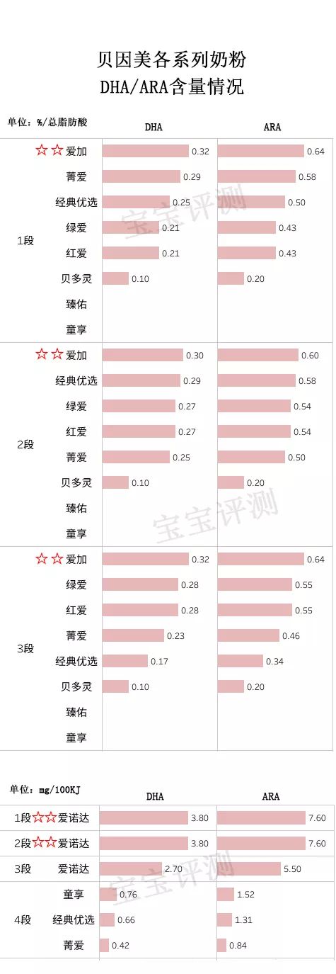 贝因美奶粉哪个系列最高端,贝因美哪个系列奶粉好
